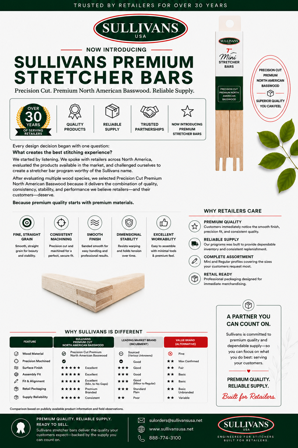 Mini Stretcher bars - Image 2